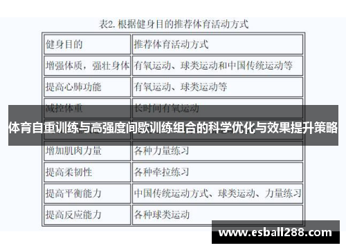 体育自重训练与高强度间歇训练组合的科学优化与效果提升策略