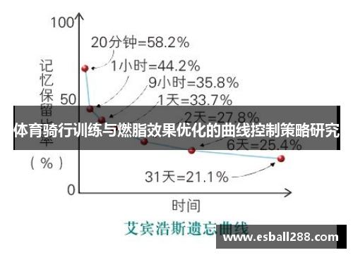 体育骑行训练与燃脂效果优化的曲线控制策略研究